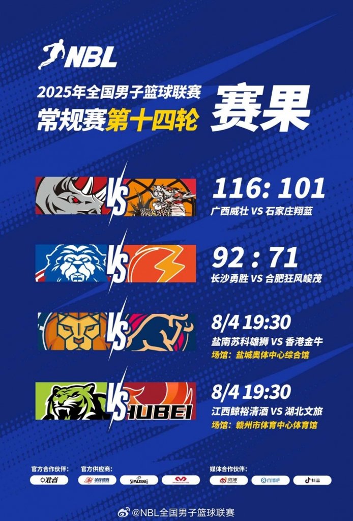 NBL战报:广西威壮战胜石家庄翔蓝 长沙勇胜击败合肥狂风峻茂